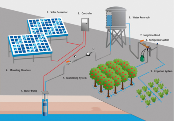 solar-sulama-1